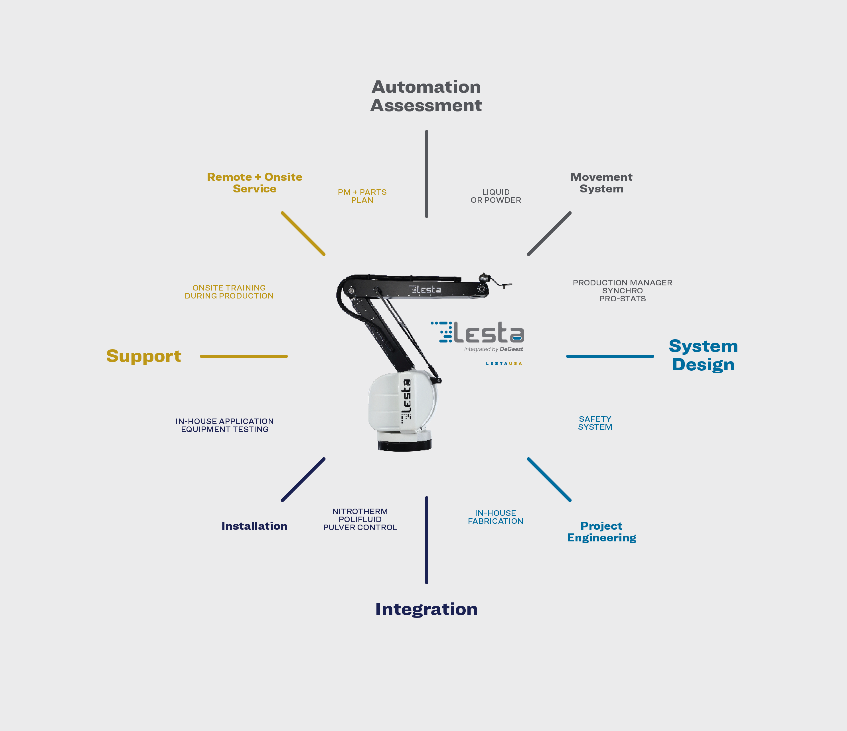 LES004-Integration Graphic