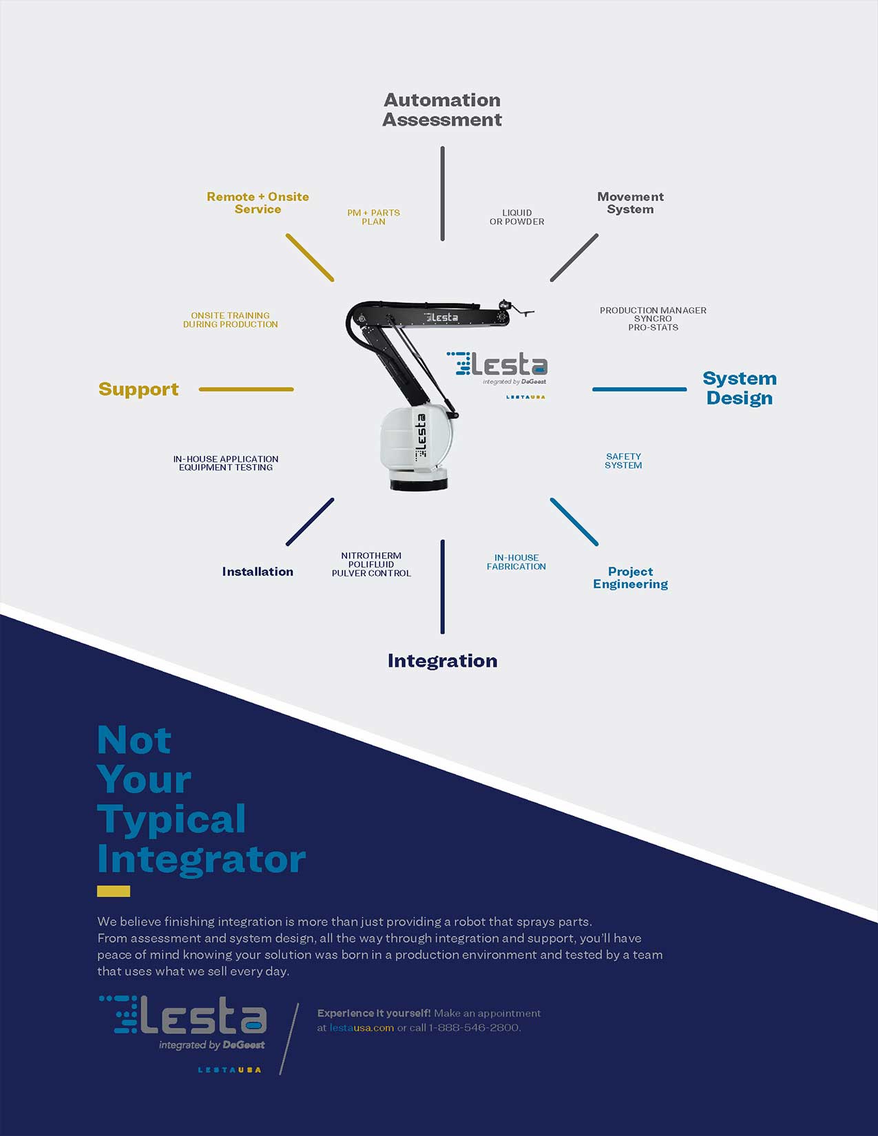 Integration-Checklist-2